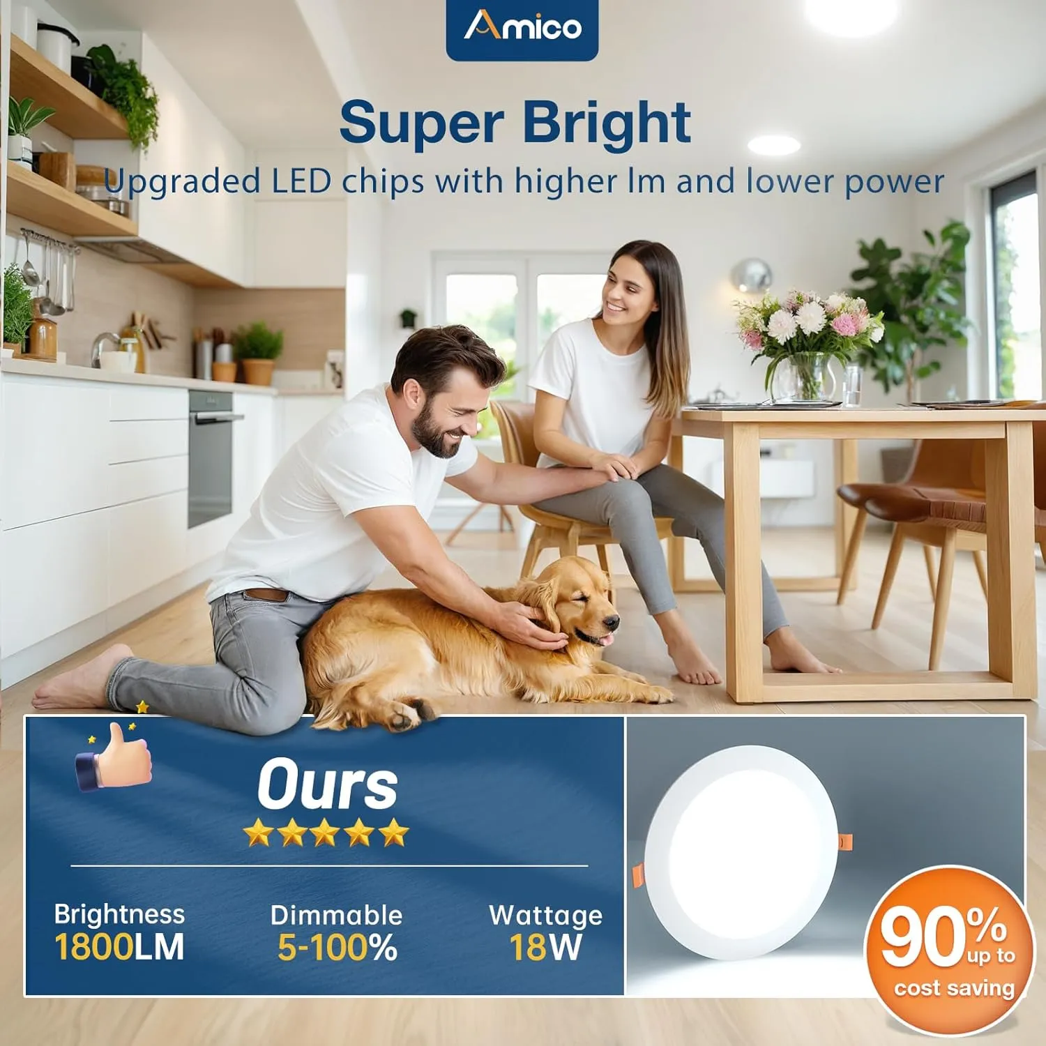 Amico 24 Pack 8 Inch 5CCT Ultra-Thin LED Recessed Ceiling Light with Junction Box, 2700K/3000K/3500K/4000K/5000K Selectable, 18W Eqv 125W, Dimmable Canless Wafer Downlight, 1500LM High Brightness -ETL
