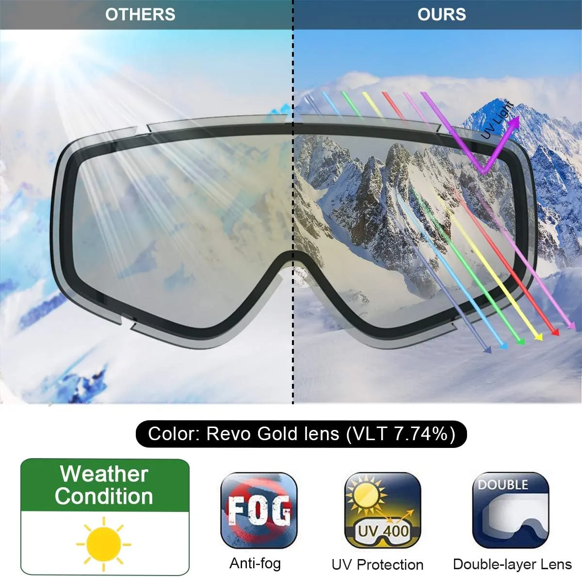 findway Kids Ski Goggles, Kids Snowboard Goggles for Boys Girls Toddler age 3-12