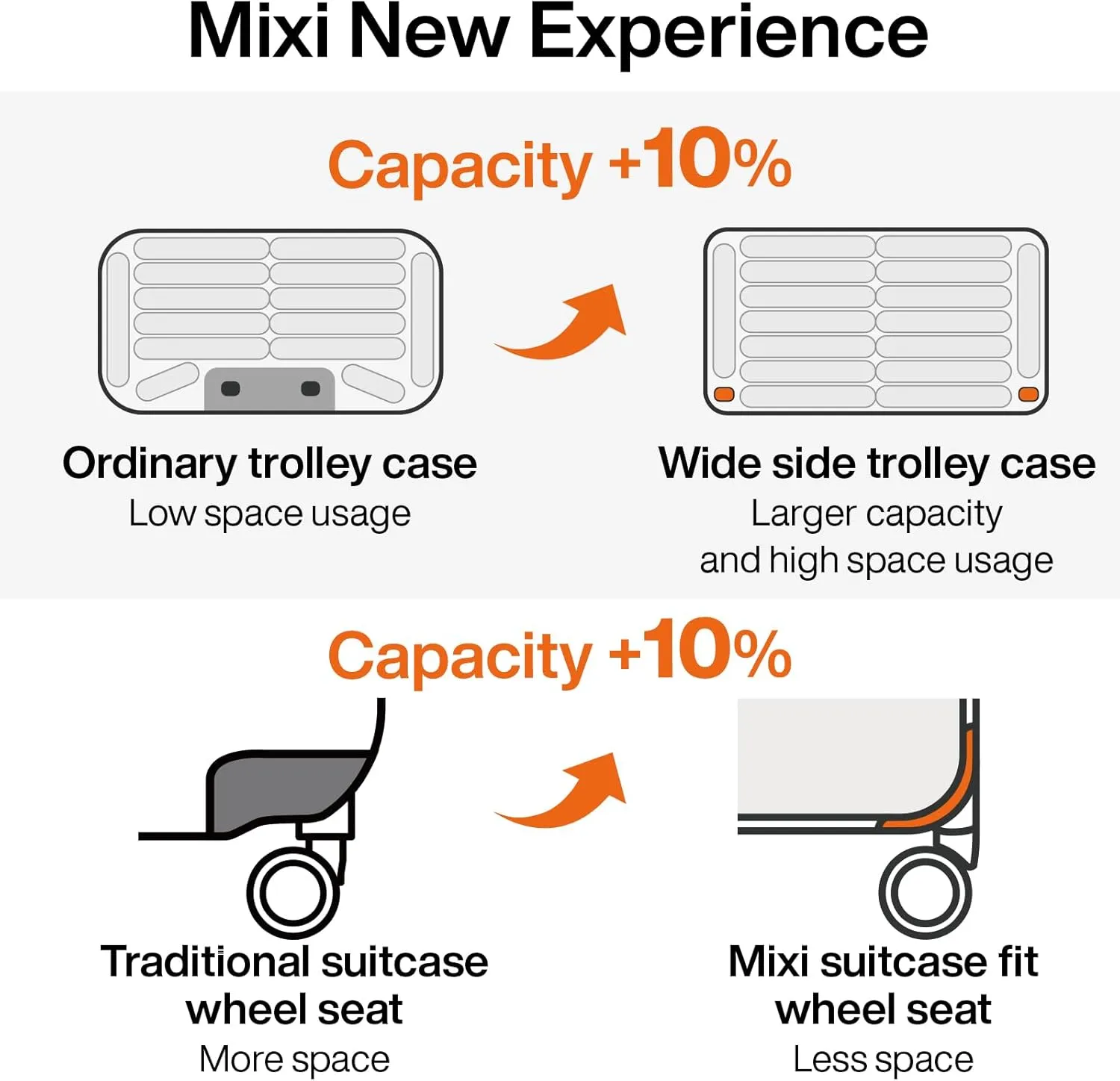 mixi Checked Luggage Upgrade Wide Handle PC Hard Shell Rolling Travel Medium Suitcases with Spinner Wheels & TSA Lock, 24 Inch Rock Gray