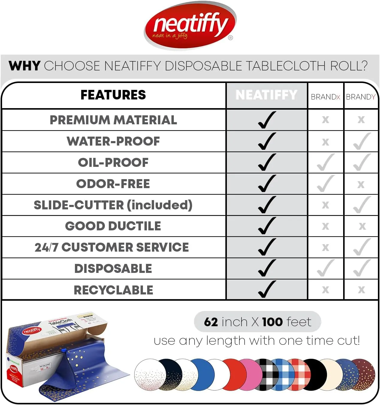 Neatiffy Disposable Plastic Table Cloth Roll with Slide Cutter | Waterproof Cover for All Type/Shape Tables | Picnic, Party, Banquet, Birthdays, Weddings (Blue Gold Dots)