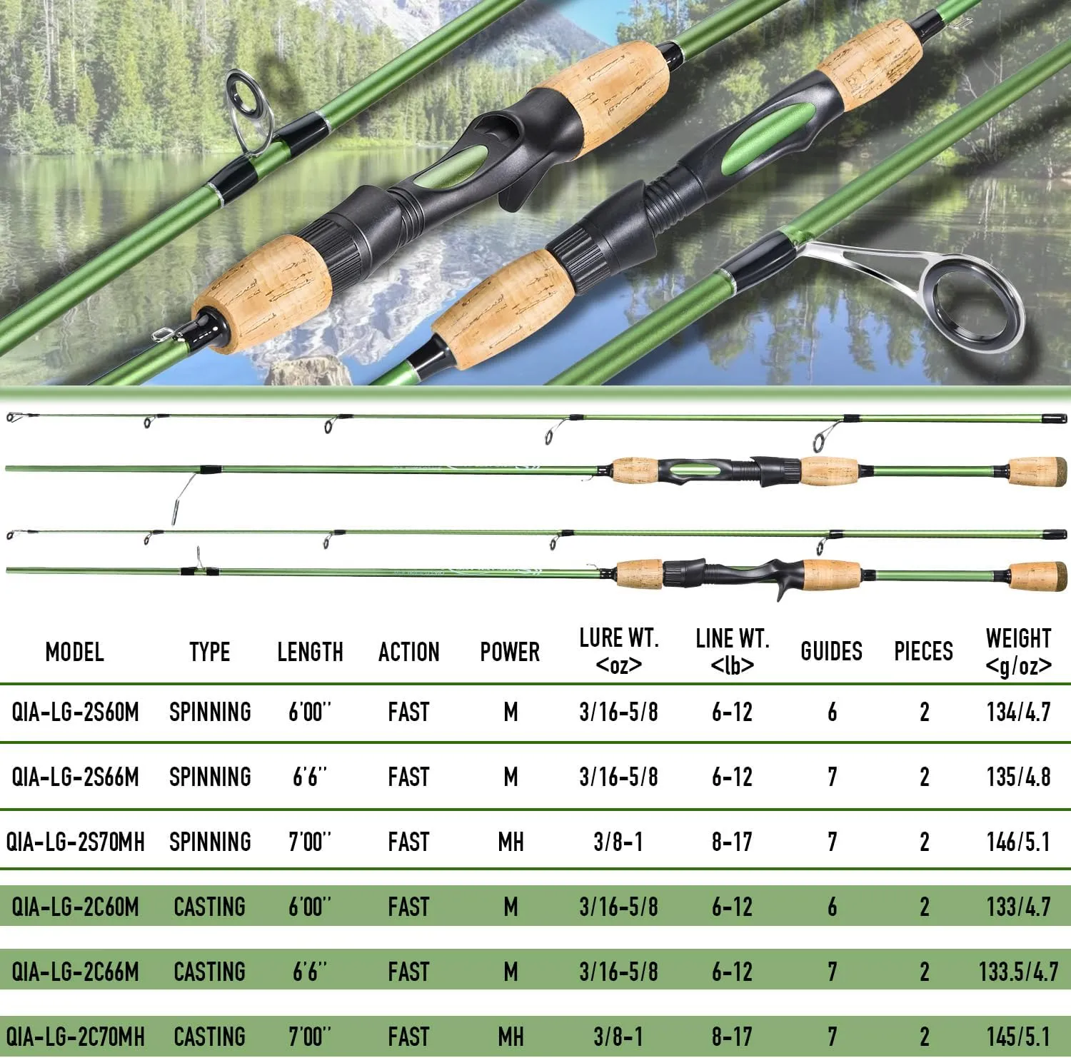 Sougayilang Fishing Rods,24 Ton Carbon Fiber Spinning Rod & Casting Rod Stainless Steel Guides,Lightweight Baitcasting Rod - Two Pieces